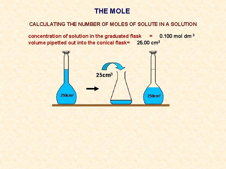 THE MOLE CALCULATING THE NUMBER OF MOLES OF SOLUTE IN A SOLUTION concentration of