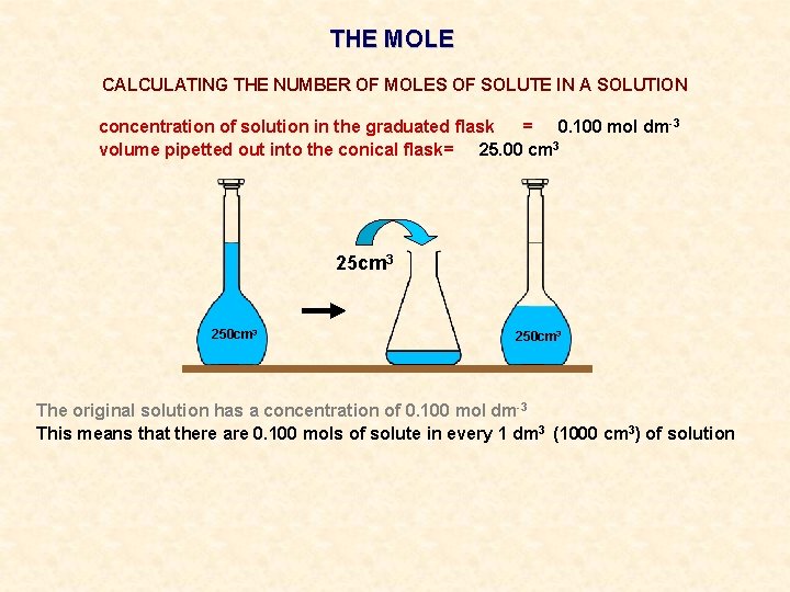 THE MOLE CALCULATING THE NUMBER OF MOLES OF SOLUTE IN A SOLUTION concentration of