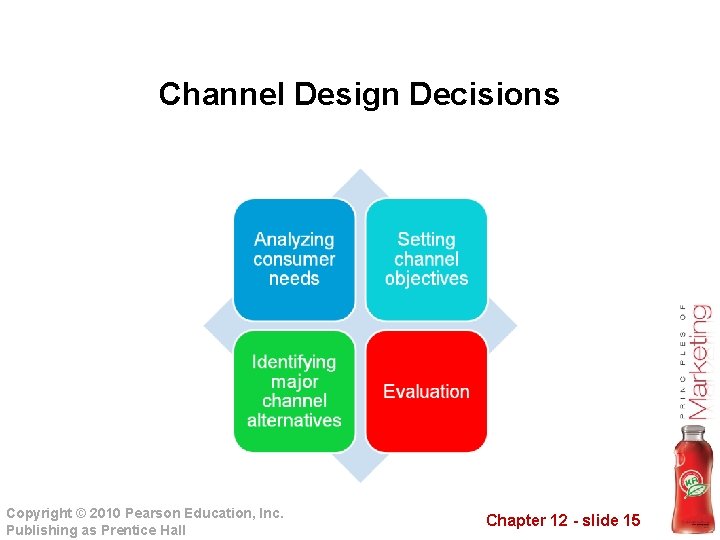 Chapter Twelve Marketing Channels Delivering Customer Value Copyright