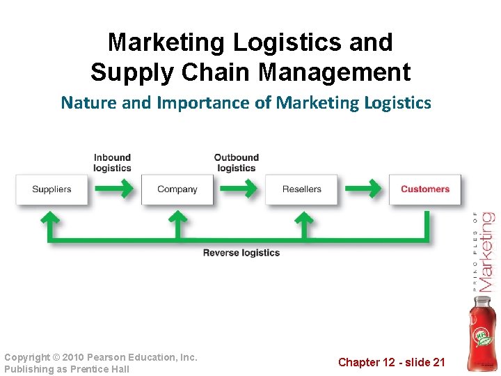 Marketing Logistics and Supply Chain Management Nature and Importance of Marketing Logistics Copyright ©