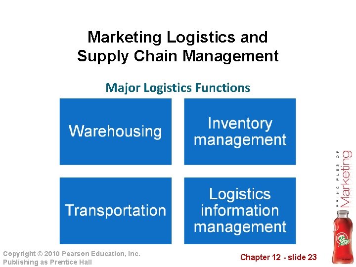 Marketing Logistics and Supply Chain Management Major Logistics Functions Copyright © 2010 Pearson Education,
