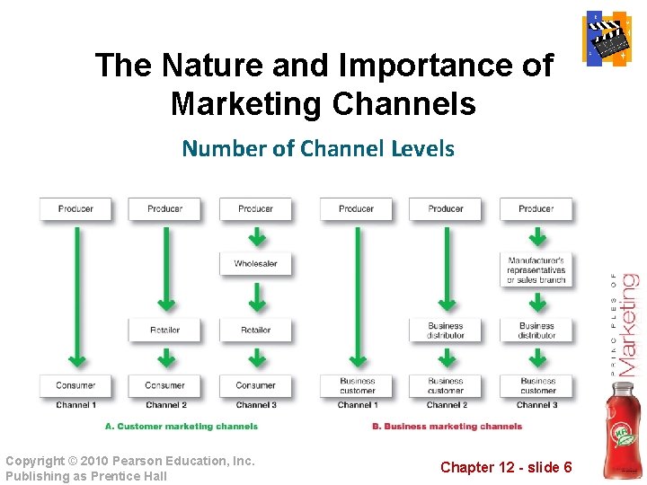 Chapter Twelve Marketing Channels Delivering Customer Value Copyright
