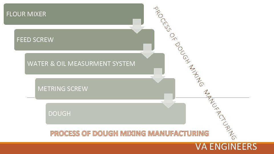 PR OC FLOUR MIXER ES MI WATER & OIL MEASURMENT SYSTEM GH OU FD