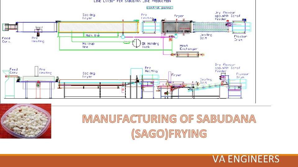 MANUFACTURING OF SABUDANA (SAGO)FRYING VA ENGINEERS 