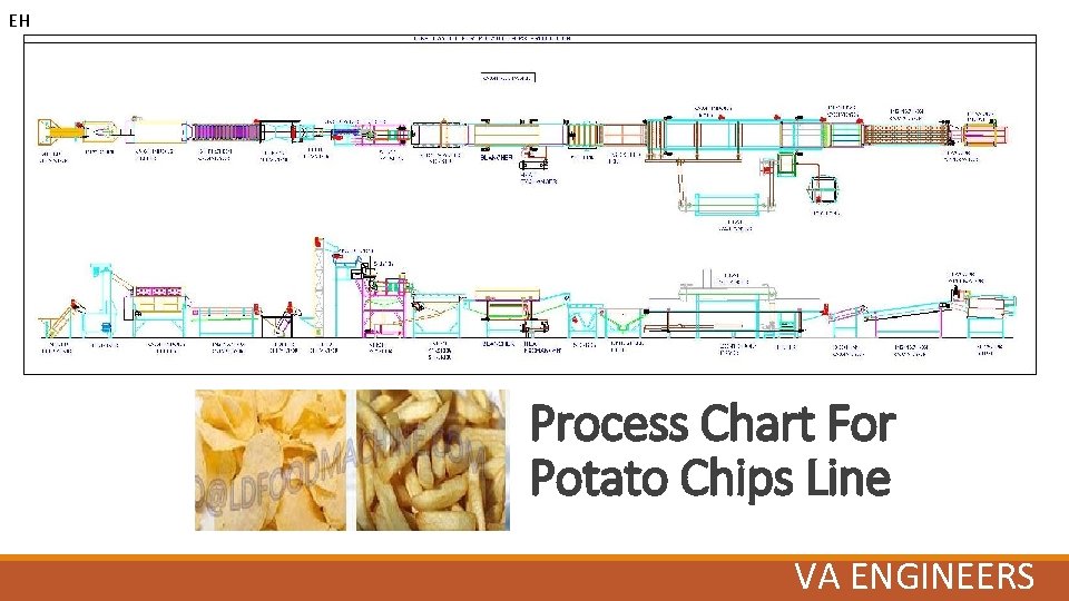 EH Process Chart For Potato Chips Line VA ENGINEERS 