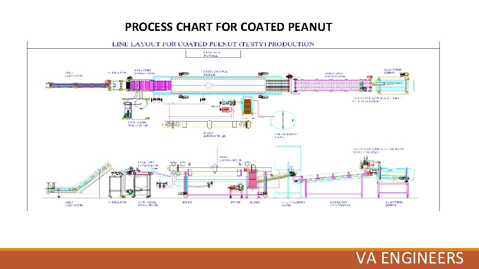 PROCESS CHART FOR COATED PEANUT VA ENGINEERS 