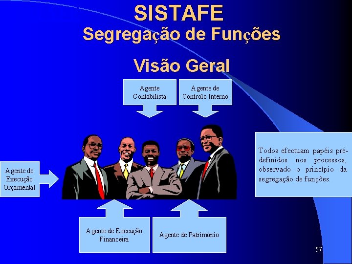 SISTAFE Segregação de Funções Visão Geral Agente Contabilista Agente de Controlo Interno Todos efectuam SISTAFE Segregação de Funções Visão Geral Agente Contabilista Agente de Controlo Interno Todos efectuam