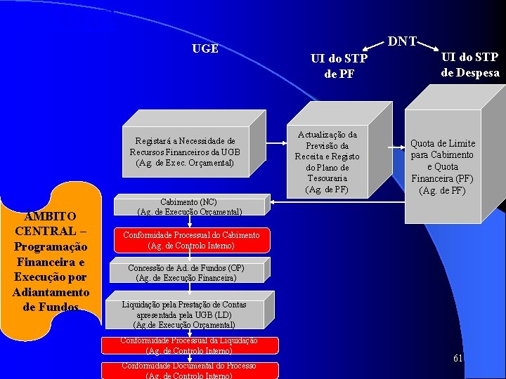 SISTAFE UGE Registará a Necessidade de Recursos Financeiros da UGB (Ag. de Exec. Orçamental) SISTAFE UGE Registará a Necessidade de Recursos Financeiros da UGB (Ag. de Exec. Orçamental)