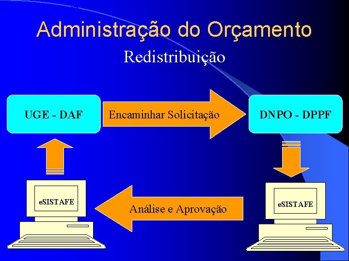 SISTAFE Administração do Orçamento Redistribuição UGE - DAF e. SISTAFE Encaminhar Solicitação Análise e SISTAFE Administração do Orçamento Redistribuição UGE - DAF e. SISTAFE Encaminhar Solicitação Análise e