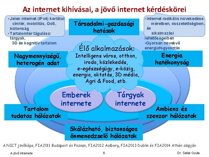 ESE – Jövőképek és célkitűzések