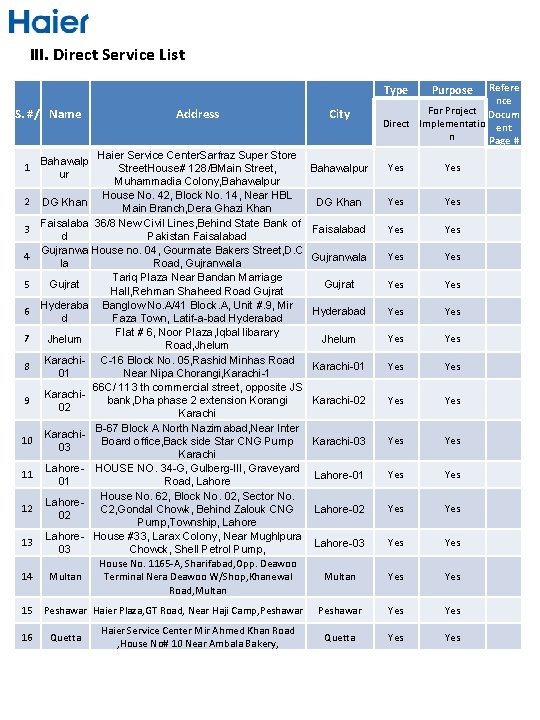 III. Direct Service List S. #/ Name 1 2 3 4 5 6 7 III. Direct Service List S. #/ Name 1 2 3 4 5 6 7