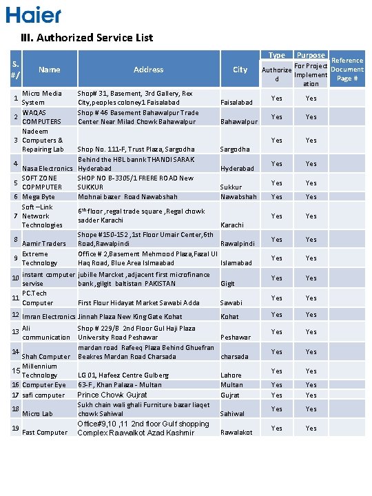 III. Authorized Service List S. #/ Name Micro Media System WAQAS 2 COMPUTERS Nadeem III. Authorized Service List S. #/ Name Micro Media System WAQAS 2 COMPUTERS Nadeem