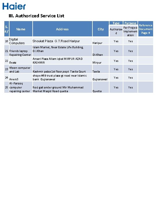III. Authorized Service List S. #/ Name 20 Digital Computers 21 Friends laptop Repairing III. Authorized Service List S. #/ Name 20 Digital Computers 21 Friends laptop Repairing