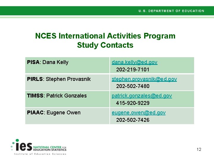 NCES International Activities Program Study Contacts PISA: Dana Kelly dana. kelly@ed. gov 202 -219