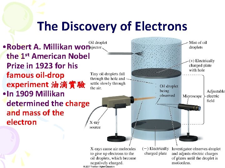 The Discovery of Electrons • Robert A. Millikan won the 1 st American Nobel