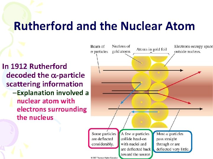 Rutherford and the Nuclear Atom In 1912 Rutherford decoded the -particle scattering information –Explanation