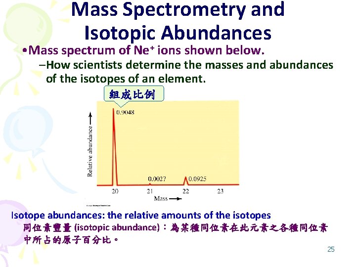 Mass Spectrometry and Isotopic Abundances + • Mass spectrum of Ne ions shown below.