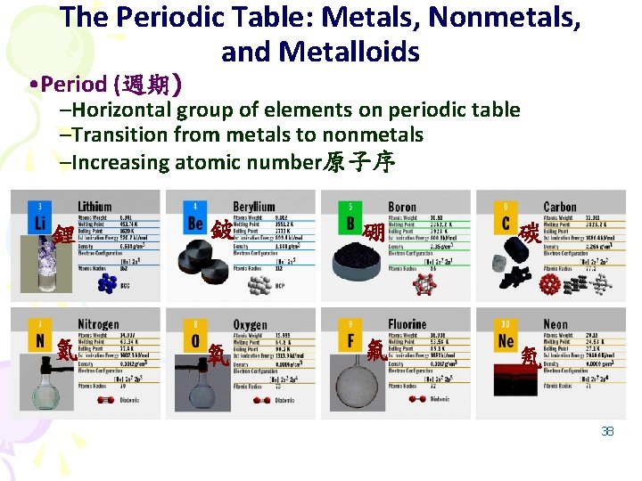 The Periodic Table: Metals, Nonmetals, and Metalloids • Period (週期) –Horizontal group of elements