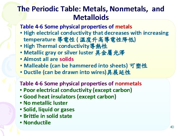 The Periodic Table: Metals, Nonmetals, and Metalloids Table 4 -6 Some physical properties of