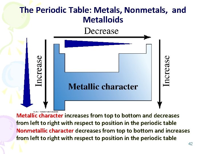 The Periodic Table: Metals, Nonmetals, and Metalloids Metallic character increases from top to bottom