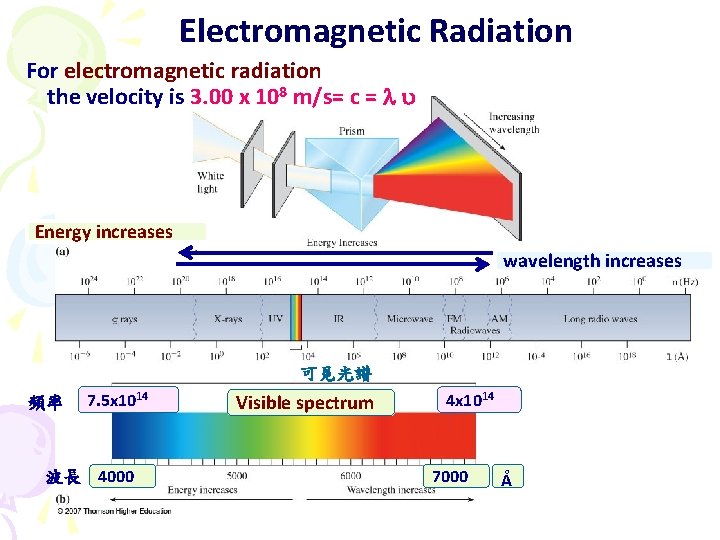 Electromagnetic Radiation For electromagnetic radiation the velocity is 3. 00 x 108 m/s= c