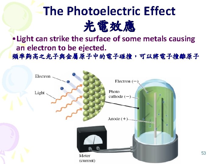 The Photoelectric Effect 光電效應 • Light can strike the surface of some metals causing