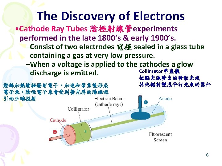 The Discovery of Electrons • Cathode Ray Tubes 陰極射線管experiments performed in the late 1800’s