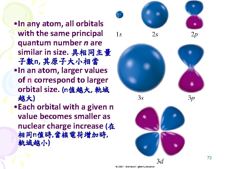  • In any atom, all orbitals with the same principal quantum number n