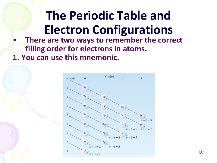 The Periodic Table and Electron Configurations • There are two ways to remember the