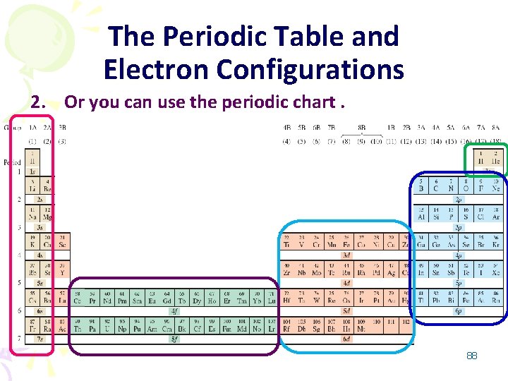 The Periodic Table and Electron Configurations 2. Or you can use the periodic chart.