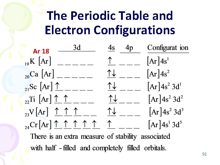 The Periodic Table and Electron Configurations Ar 18 91 