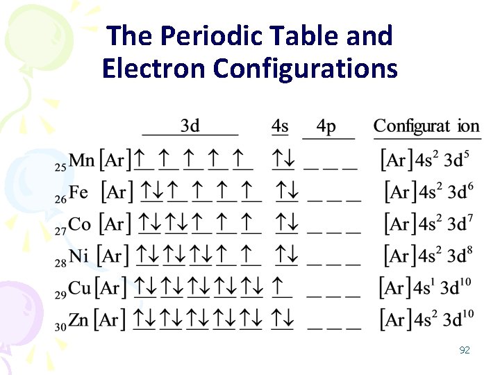 The Periodic Table and Electron Configurations 92 