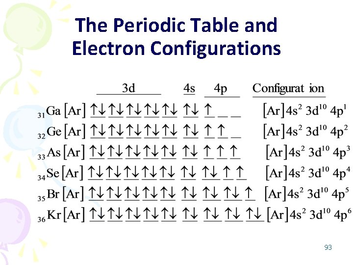 The Periodic Table and Electron Configurations 93 