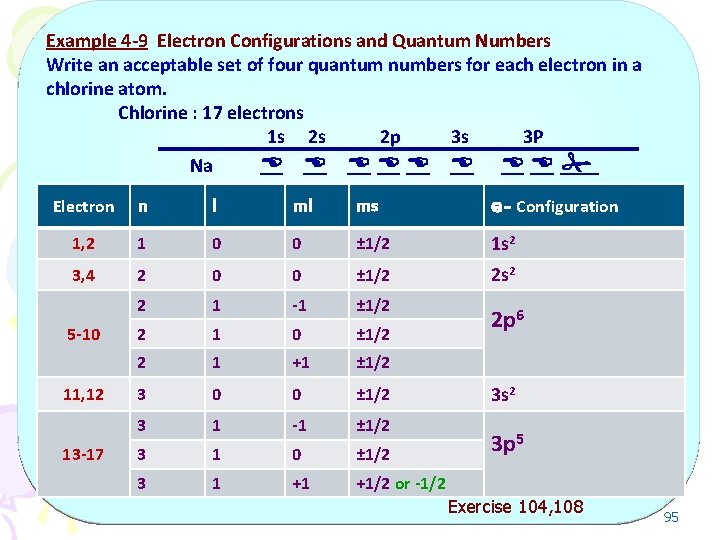 Example 4 -9 Electron Configurations and Quantum Numbers Write an acceptable set of four