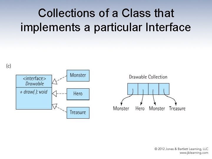 Collections of a Class that implements a particular Interface 