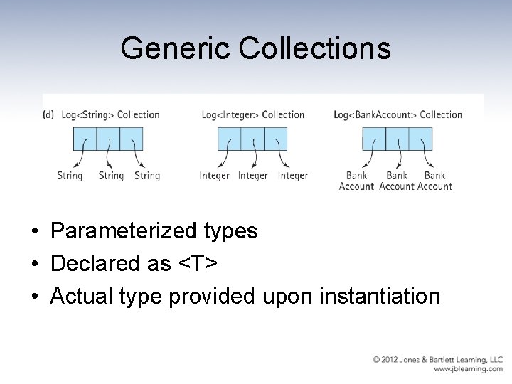 Generic Collections • Parameterized types • Declared as <T> • Actual type provided upon