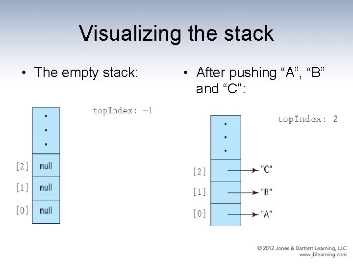Visualizing the stack • The empty stack: • After pushing “A”, “B” and “C”: