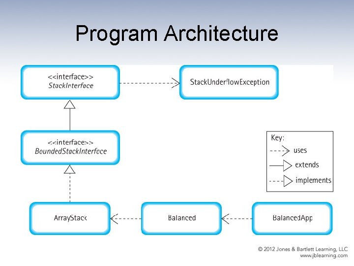 Program Architecture 