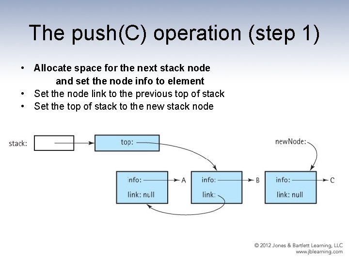 The push(C) operation (step 1) • Allocate space for the next stack node and