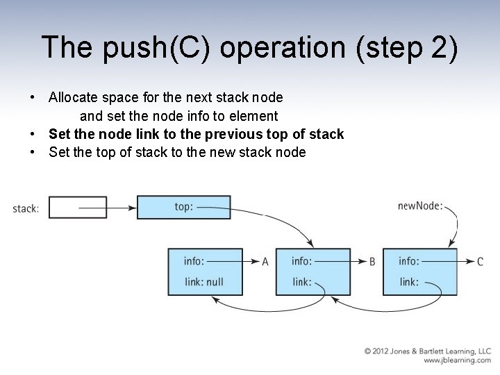 The push(C) operation (step 2) • Allocate space for the next stack node and