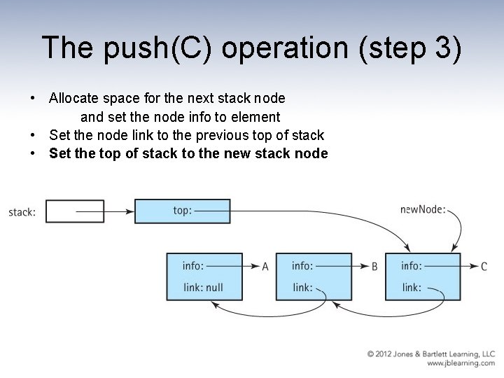 The push(C) operation (step 3) • Allocate space for the next stack node and