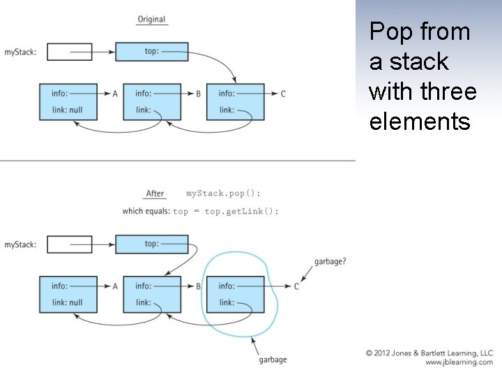 Pop from a stack with three elements 