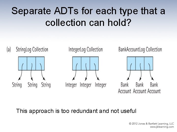 Separate ADTs for each type that a collection can hold? This approach is too