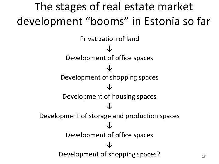 The stages of real estate market development “booms” in Estonia so far Privatization of