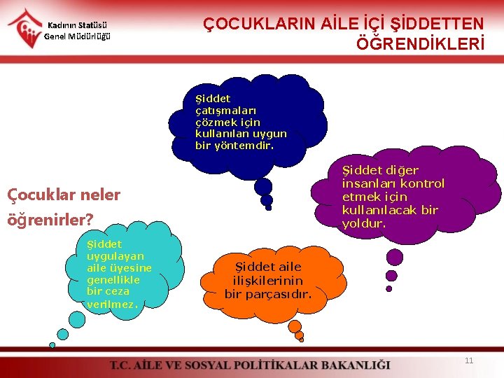 Kadının Statüsü Genel Müdürlüğü ÇOCUKLARIN AİLE İÇİ ŞİDDETTEN ÖĞRENDİKLERİ Şiddet çatışmaları çözmek için kullanılan