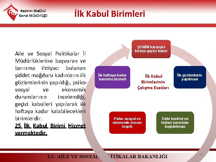 Kadının Statüsü Genel Müdürlüğü İlk Kabul Birimleri Aile ve Sosyal Politikalar İl Müdürlüklerine başvuran