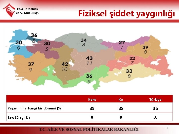 Kadının Statüsü Genel Müdürlüğü Yaşamın herhangi bir dönemi (%) Son 12 ay (%) Fiziksel