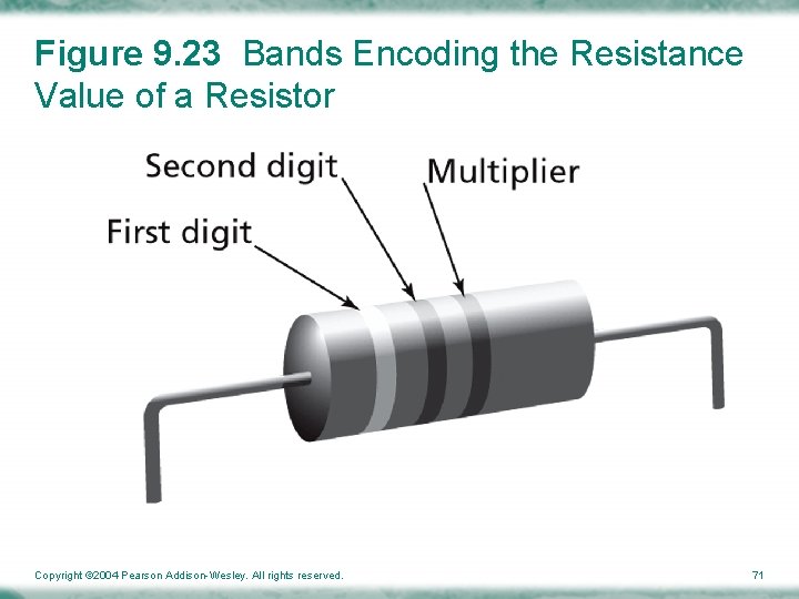 Figure 9. 23 Bands Encoding the Resistance Value of a Resistor Copyright © 2004