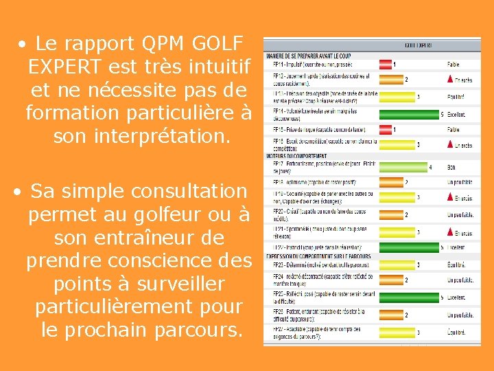  • Le rapport QPM GOLF EXPERT est très intuitif et ne nécessite pas