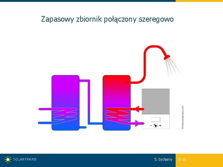 Zapasowy zbiornik połączony szeregowo 5. Systemy 5 -16 